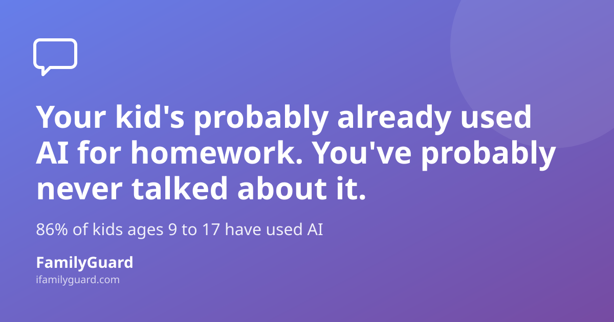 FamilyGuard blog card: headline reading "Your kid's probably already used AI for homework. You've probably never talked about it." with a chat-bubble icon and stat about kids using AI, on a purple gradient background