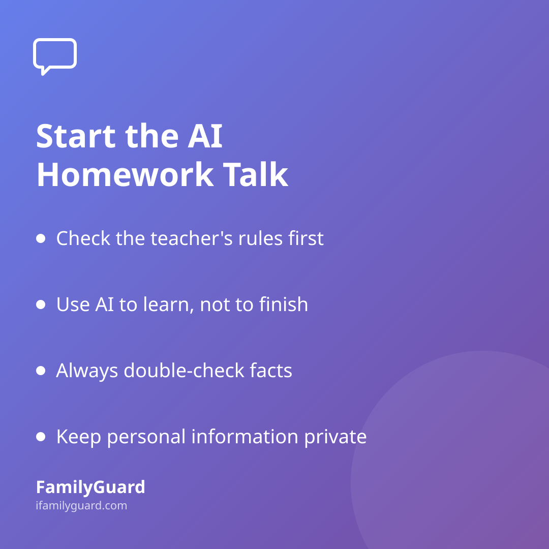 FamilyGuard card titled "Start the AI Homework Talk" listing four family ground rules: check the teacher's rules first, use AI to learn not to finish, always double-check facts, keep personal information private