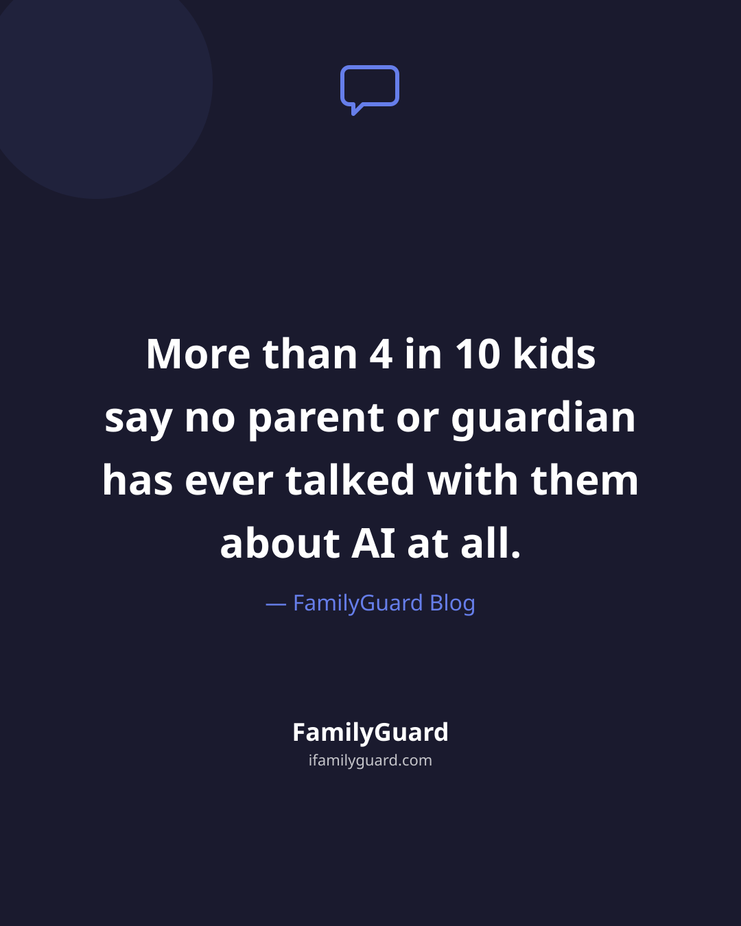 Dark FamilyGuard quote card with a chat-bubble icon and the quote "More than 4 in 10 kids say no parent or guardian has ever talked with them about AI at all." attributed to FamilyGuard Blog
