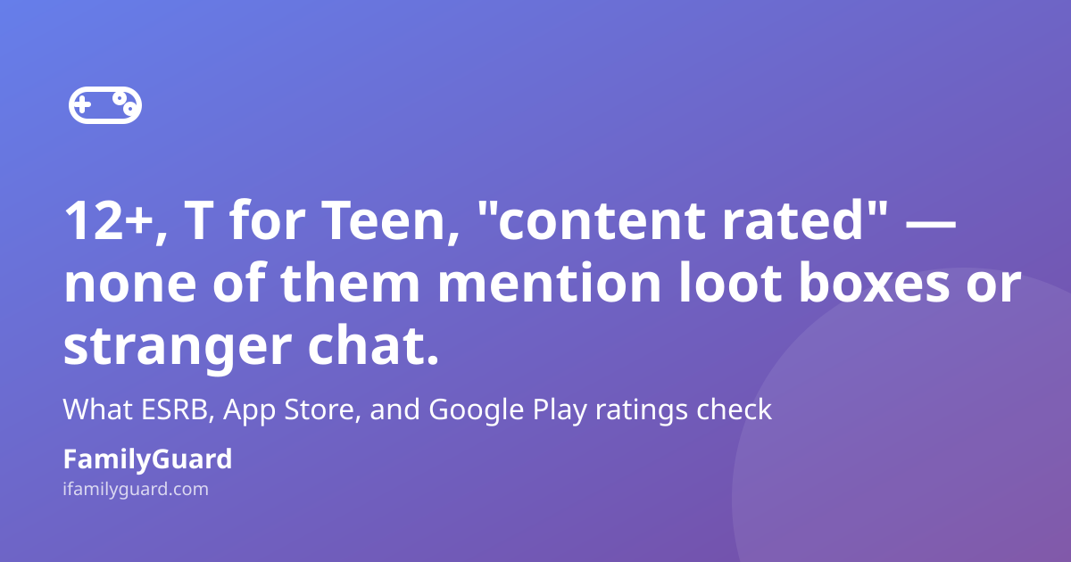 Dark purple-to-violet gradient card with a hand-drawn game controller icon, headline reading "12+, T for Teen, "content rated" — none of them mention loot boxes or stranger chat.", a supporting line about ESRB, App Store, and Google Play ratings, and the FamilyGuard brand footer.