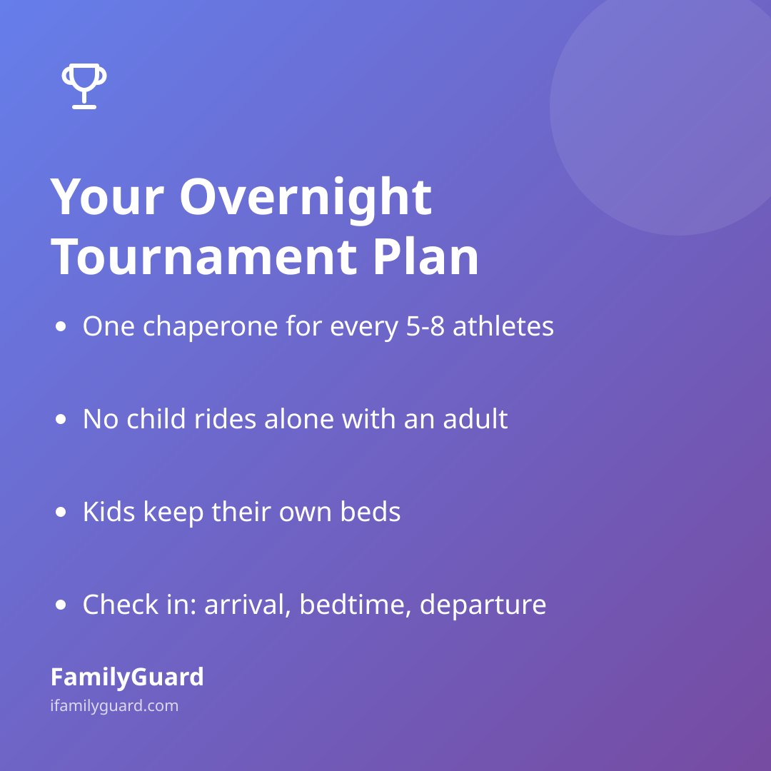 Gradient purple card headed "Your Overnight Tournament Plan" with four bulleted takeaways about chaperone ratios, sleeping arrangements, and check-in anchors.