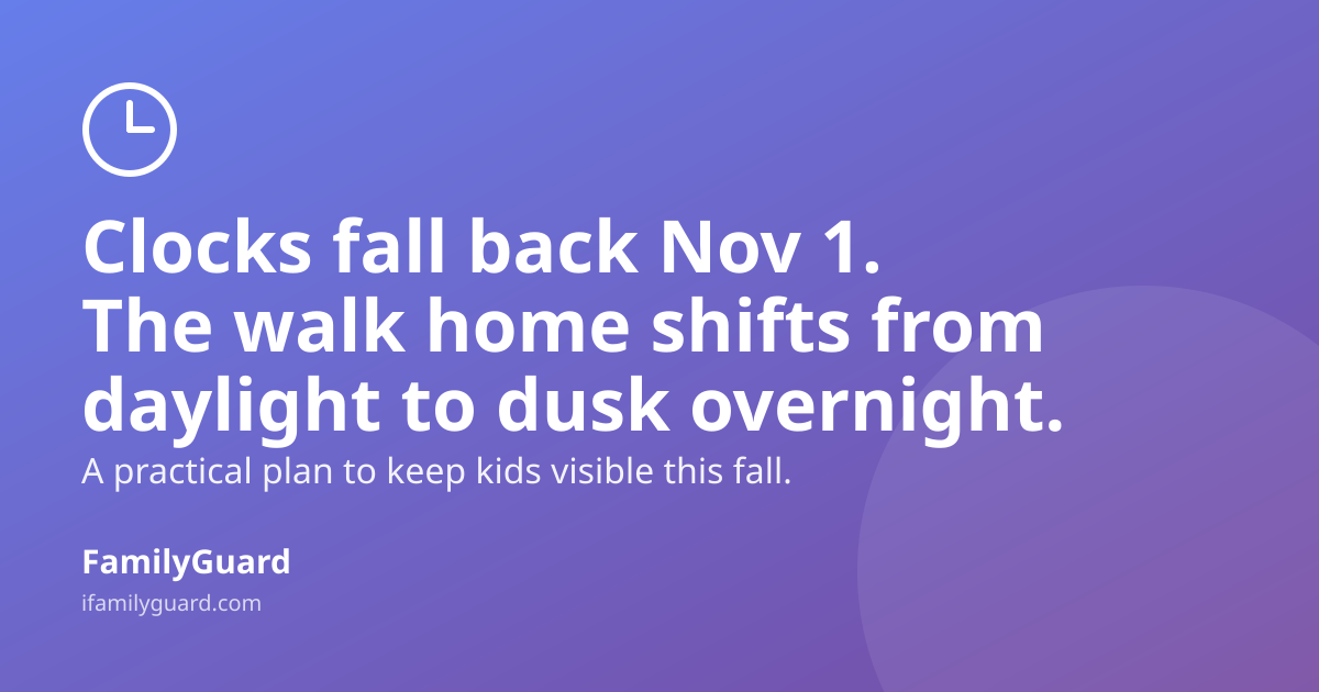 Gradient purple card reading "Clocks fall back Nov 1. The walk home shifts from daylight to dusk overnight." with a clock icon, subline about keeping kids visible, and the FamilyGuard brand footer