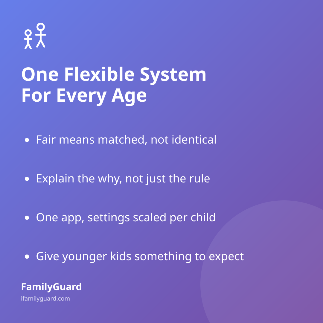 Square card titled "One Flexible System, For Every Age" listing four takeaways about age-based family safety rules, on a purple gradient background with a sibling icon