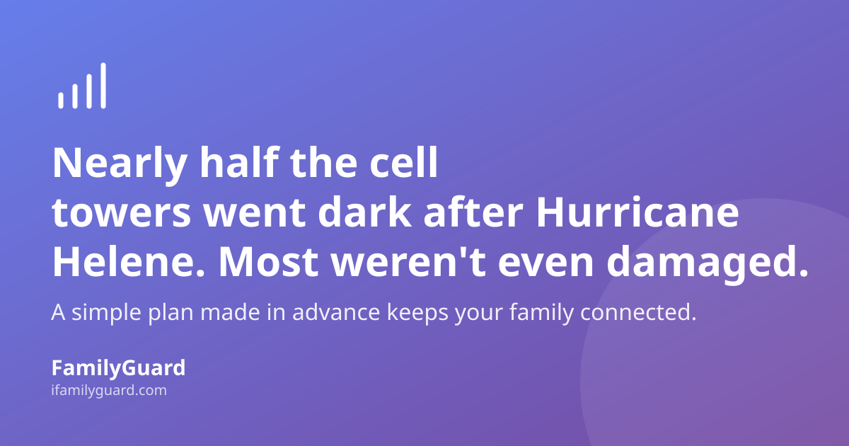 Gradient purple card with ascending signal-bar icon, headline "Nearly half the cell towers went dark after Hurricane Helene. Most weren't even damaged." and FamilyGuard branding