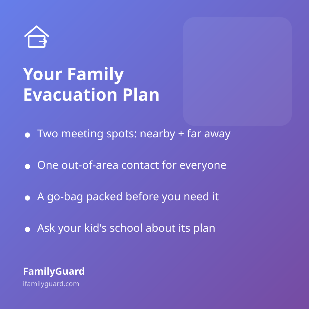 Purple gradient card titled "Your Family Evacuation Plan" with four bulleted takeaways about meeting spots, an out-of-area contact, a go-bag, and the kids' school plan, plus the FamilyGuard brand footer.