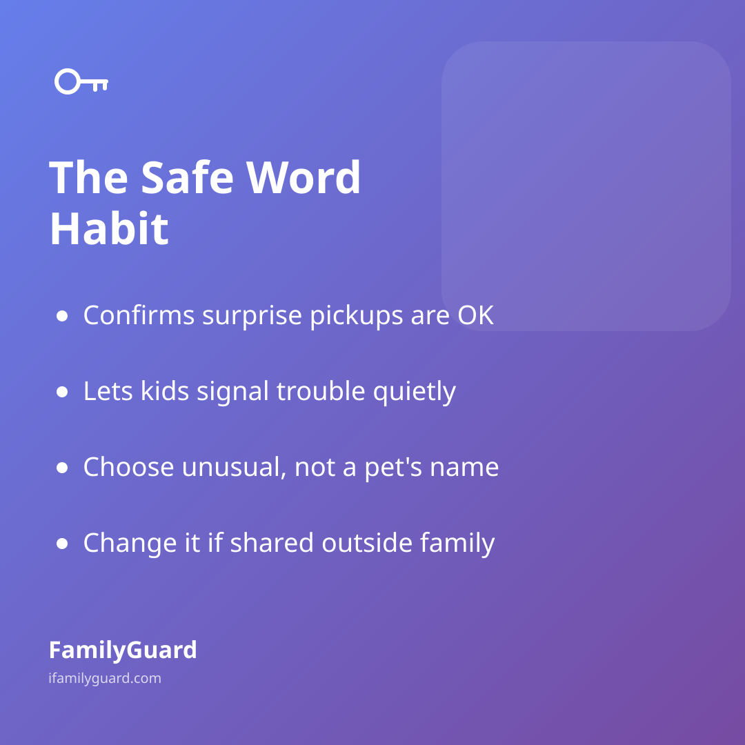 Gradient purple square card titled "The Safe Word Habit" with a drawn key icon and four bulleted takeaways about confirming pickups, signaling trouble, choosing an unusual word, and changing it if shared, plus the FamilyGuard brand footer.