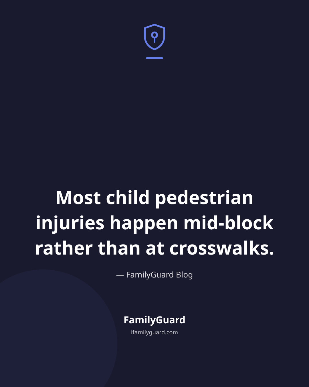Dark navy card with a centered shield-and-pin icon above the quote "Most child pedestrian injuries happen mid-block rather than at crosswalks," attributed to the FamilyGuard Blog, with the FamilyGuard logo at the bottom.