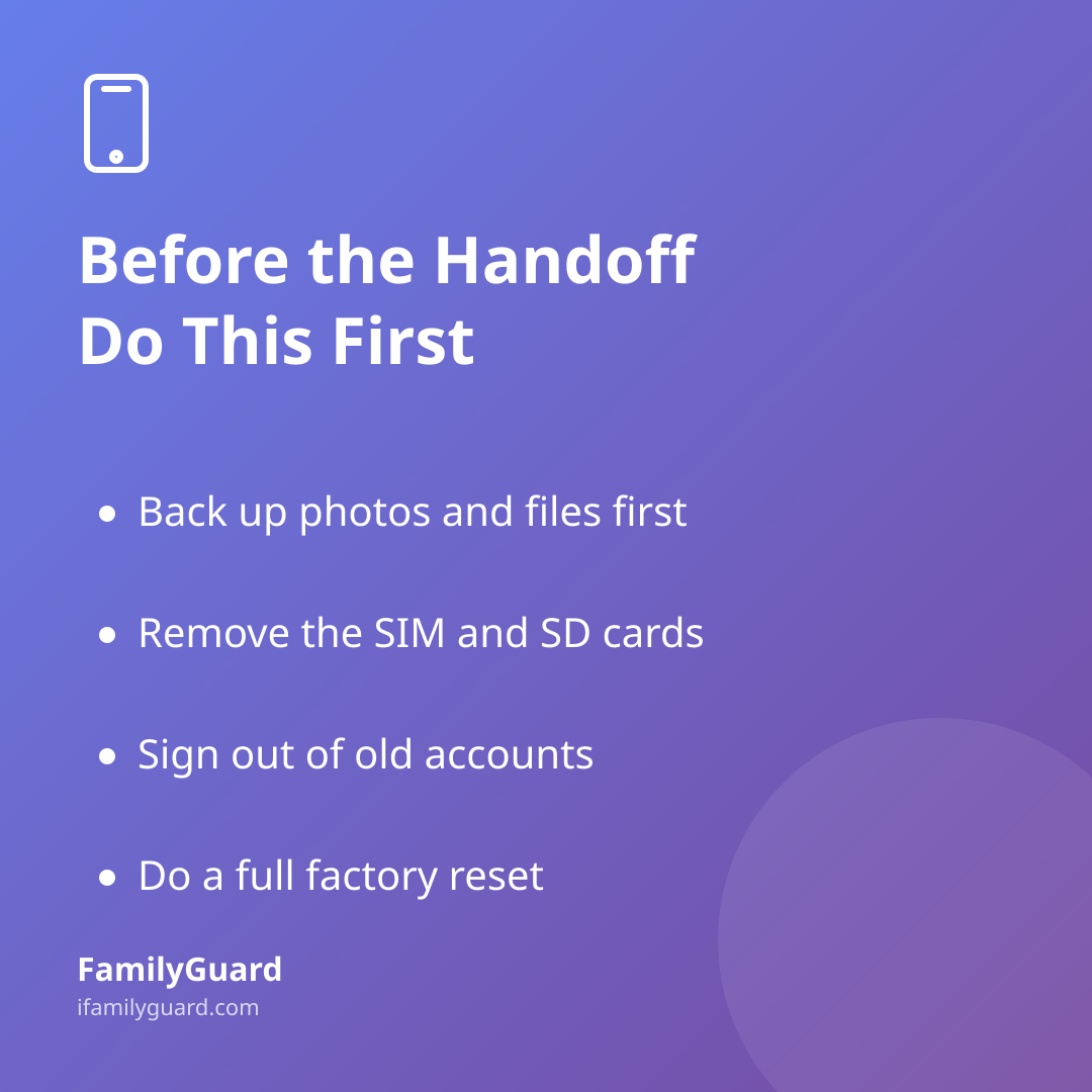 Purple gradient card titled "Before the Handoff: Do This First" listing four bulleted steps: back up photos and files first, remove the SIM and SD cards, sign out of old accounts, do a full factory reset, with a drawn phone icon and the FamilyGuard brand mark.