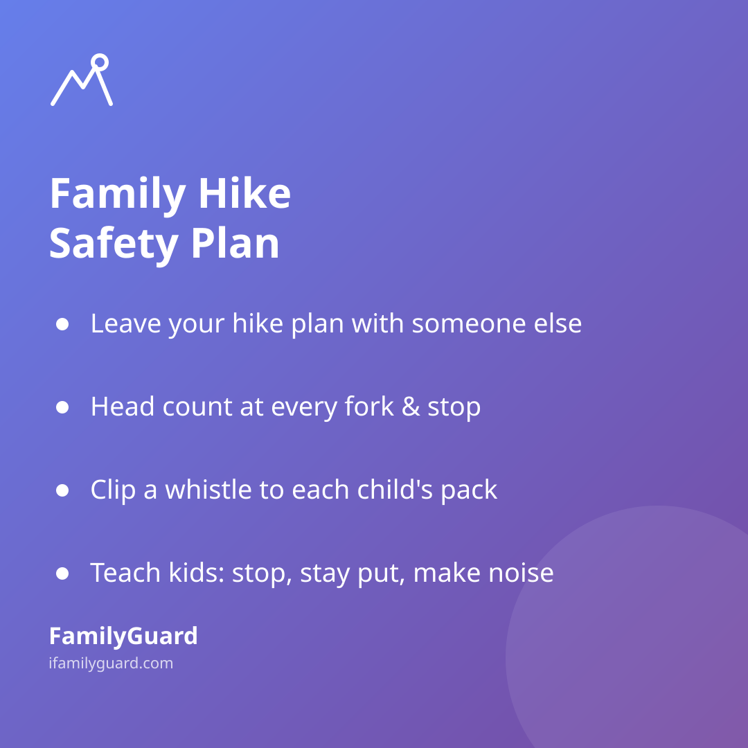 Purple gradient card titled "Family Hike Safety Plan" listing four bulleted takeaways about leaving a hike plan, doing head counts, clipping on whistles, and teaching kids to stop and stay put, with the FamilyGuard brand footer.