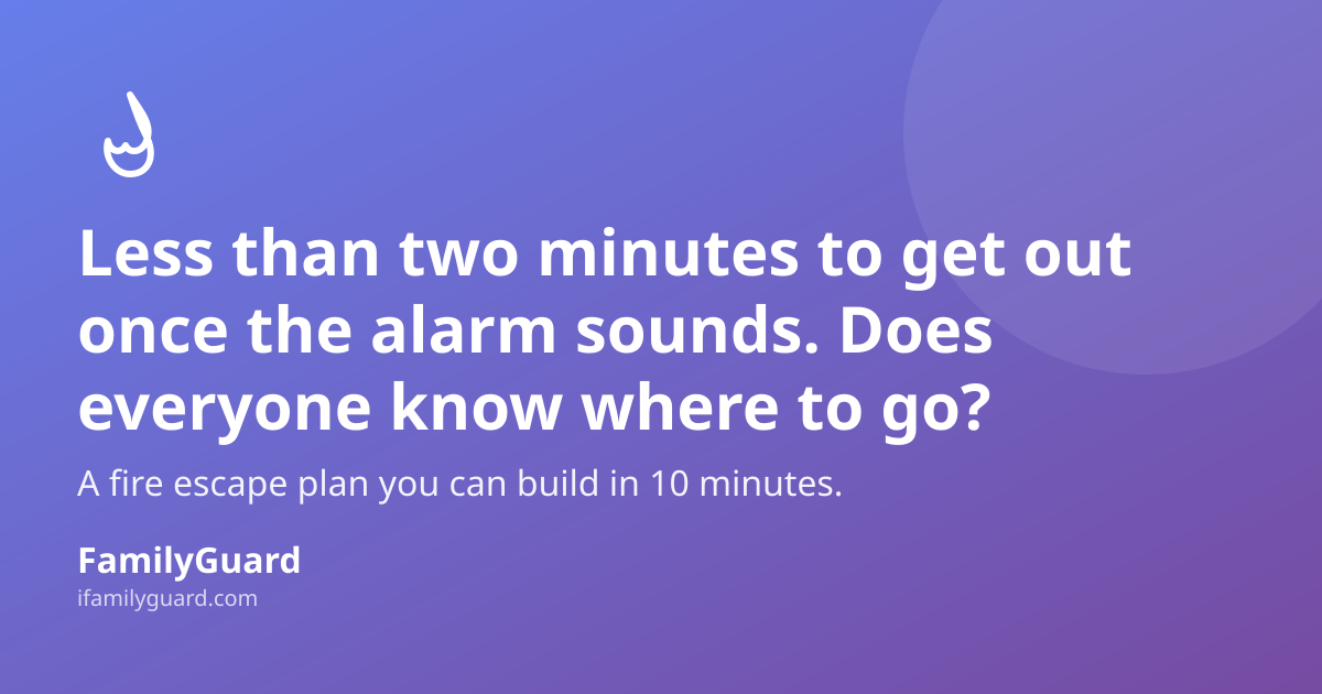 Dark purple-to-violet gradient card with a hand-drawn flame outline icon, the headline "Less than two minutes to get out once the alarm sounds. Does everyone know where to go?", a supporting line about building a fire escape plan in 10 minutes, and the FamilyGuard brand mark.