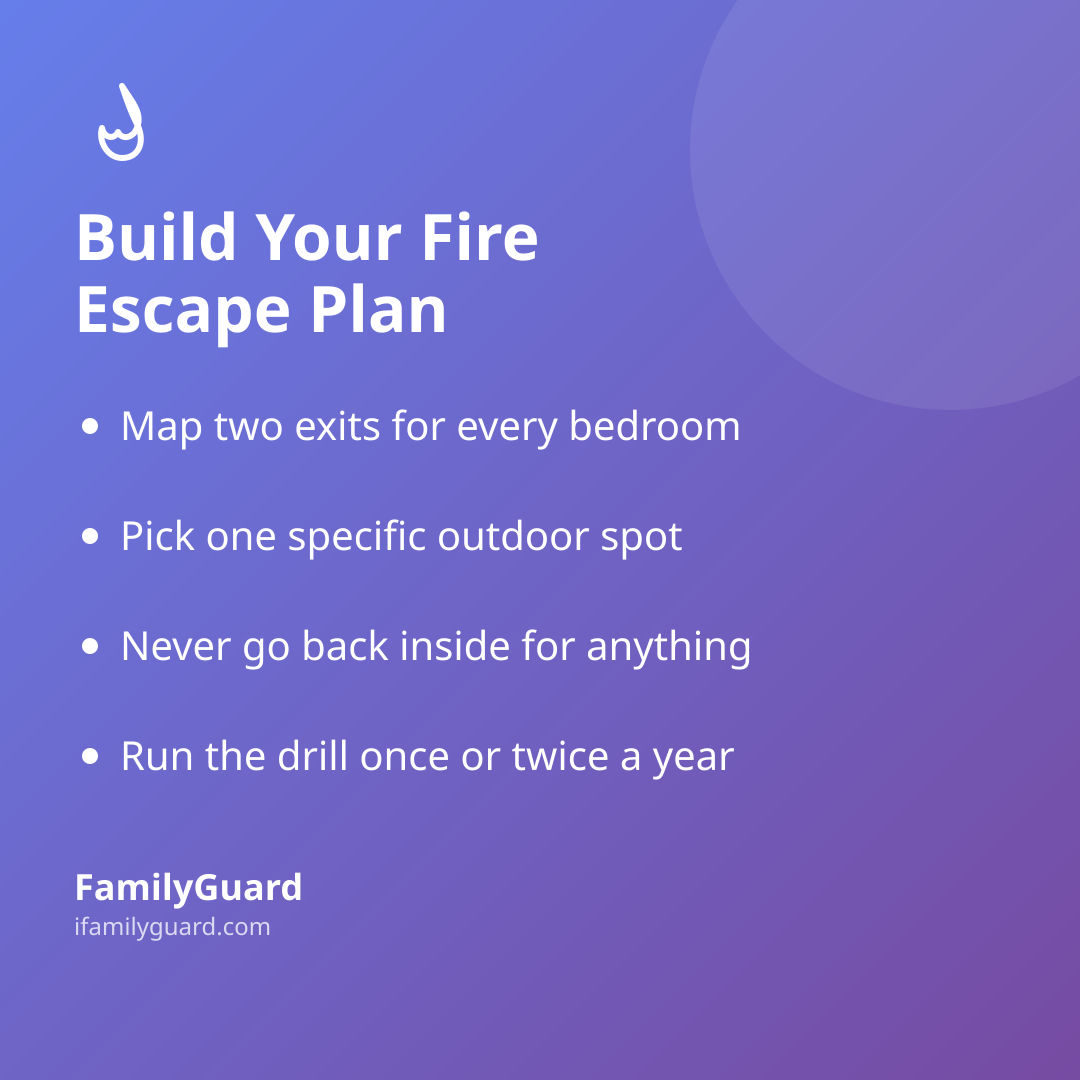 Purple gradient square card titled "Build Your Fire Escape Plan" with four bulleted takeaways about mapping exits, choosing a meeting spot, never going back inside, and practicing the drill yearly, plus a flame icon and the FamilyGuard brand mark.