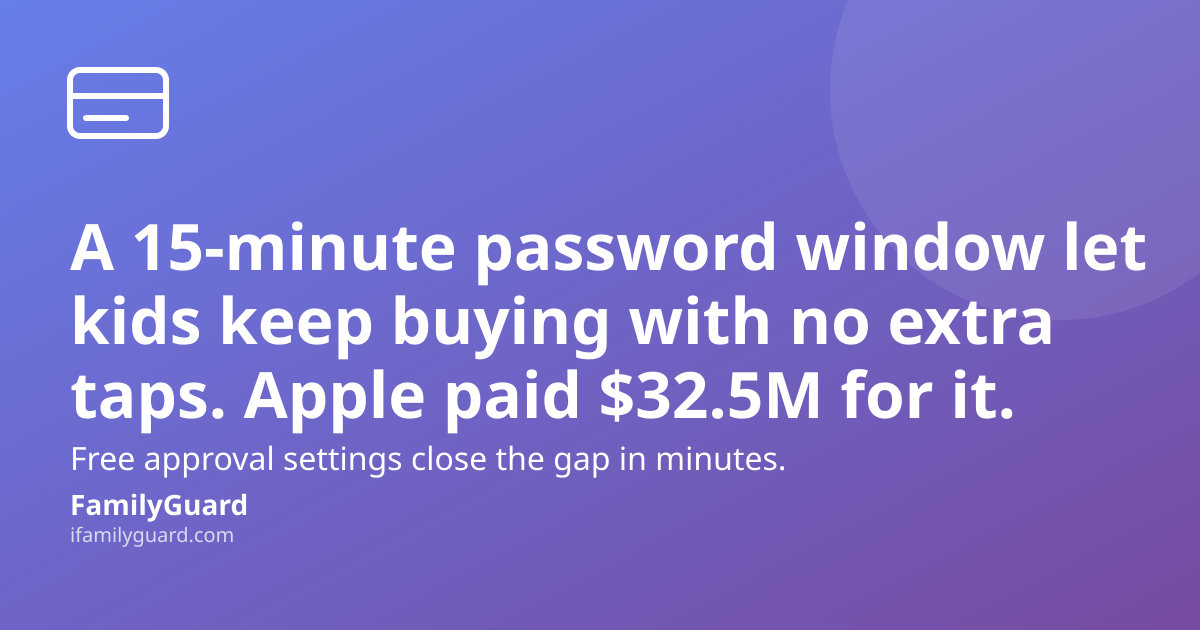FamilyGuard social card: headline about a 15-minute password window that let kids keep buying with no extra taps, referencing Apple's $32.5M settlement, on a purple gradient background with a credit-card icon and the FamilyGuard brand mark