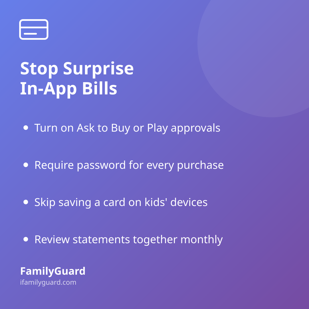 FamilyGuard takeaway card titled Stop Surprise In-App Bills, listing four concrete steps: turn on Ask to Buy or Play approvals, require a password for every purchase, skip saving a card on kids' devices, and review statements together monthly, on a purple gradient background