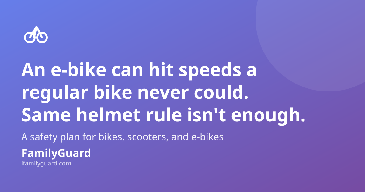 Headline card: "An e-bike can hit speeds a regular bike never could. Same helmet rule isn't enough." with a hand-drawn bike icon, FamilyGuard brand footer, on a purple gradient background.