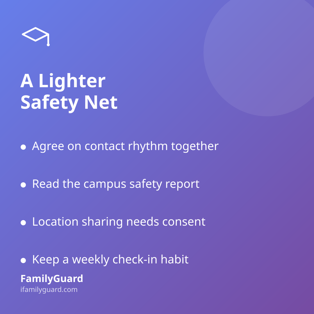 Purple gradient card titled "A Lighter Safety Net" listing four bulleted takeaways for parents of college freshmen, with the FamilyGuard brand mark at the bottom.