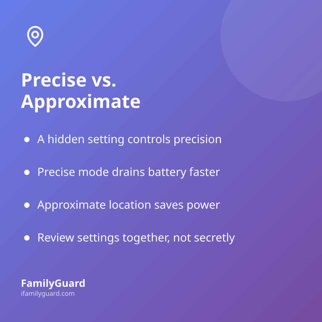 Purple-to-violet gradient card with a location pin icon, heading "Precise vs. Approximate", and four bulleted takeaways about location accuracy settings, battery drain, and transparency, with the FamilyGuard brand at the bottom.
