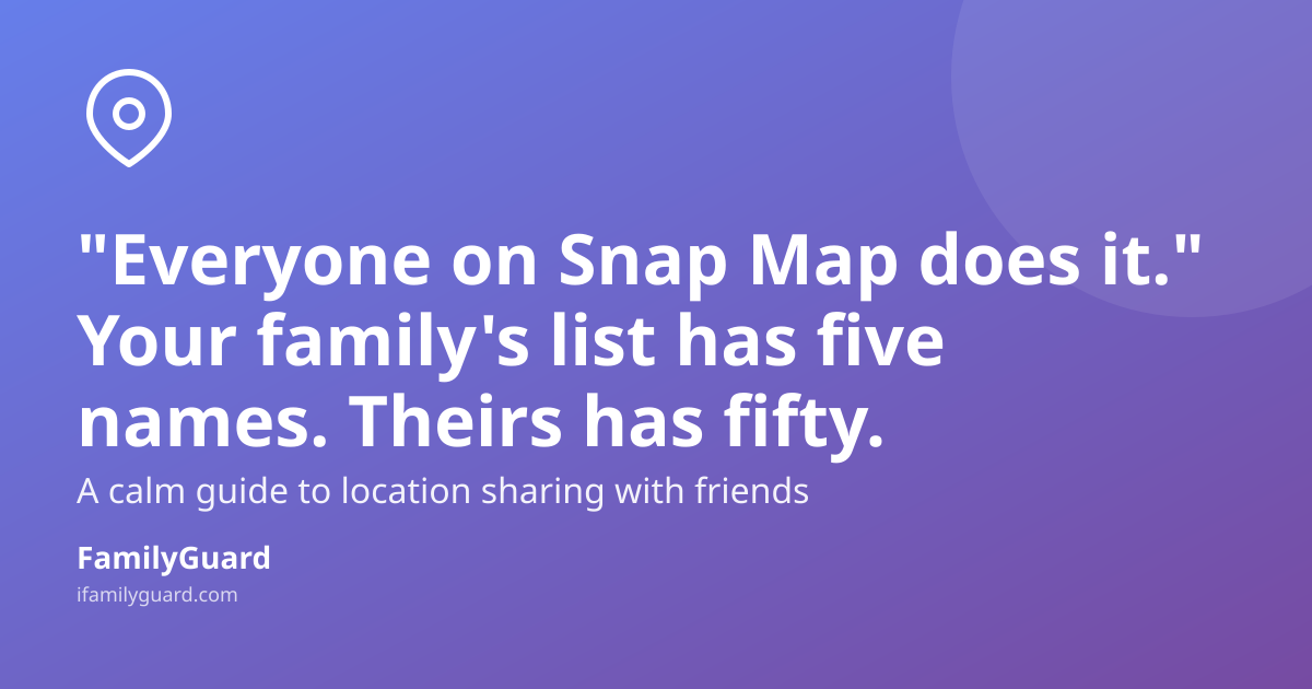 Purple-gradient share card with a map-pin icon, headline reading "Everyone on Snap Map does it." Your family's list has five names. Theirs has fifty, a subline about talking through friend location sharing calmly, and the FamilyGuard brand footer