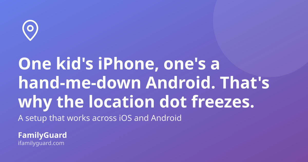 Headline card reading "One kid's iPhone, one's a hand-me-down Android. That's why the location dot freezes." on a purple gradient with a location-pin icon and the FamilyGuard brand mark