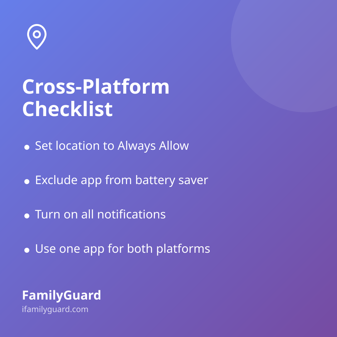 Checklist card titled "Cross-Platform Checklist" listing four setup steps for mixed iOS/Android families, on a purple gradient