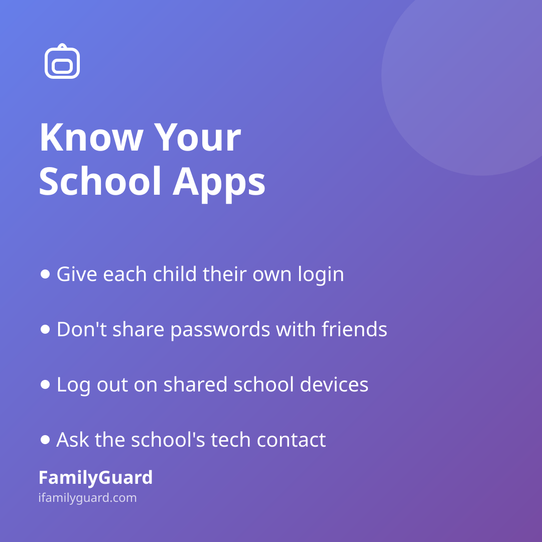 FamilyGuard takeaway card titled "Know Your School Apps" listing four bullet-pointed habits for school logins, on a purple gradient background
