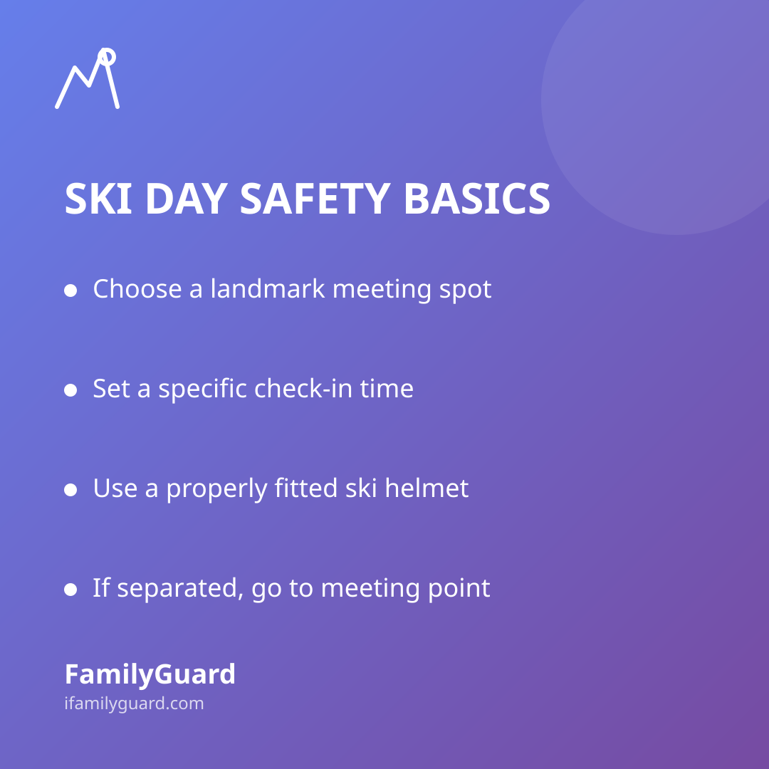 Square card titled "Ski Day Safety Basics" listing four bulleted takeaways on a purple gradient with the FamilyGuard brand mark