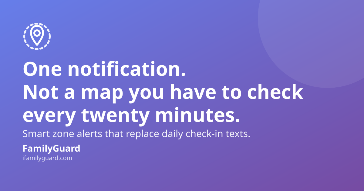 Purple-to-violet gradient card with a dashed geofence circle and location-pin icon, headline "One notification. Not a map you have to check every twenty minutes." above the line "Smart zone alerts that replace daily check-in texts." and the FamilyGuard brand mark at the bottom.
