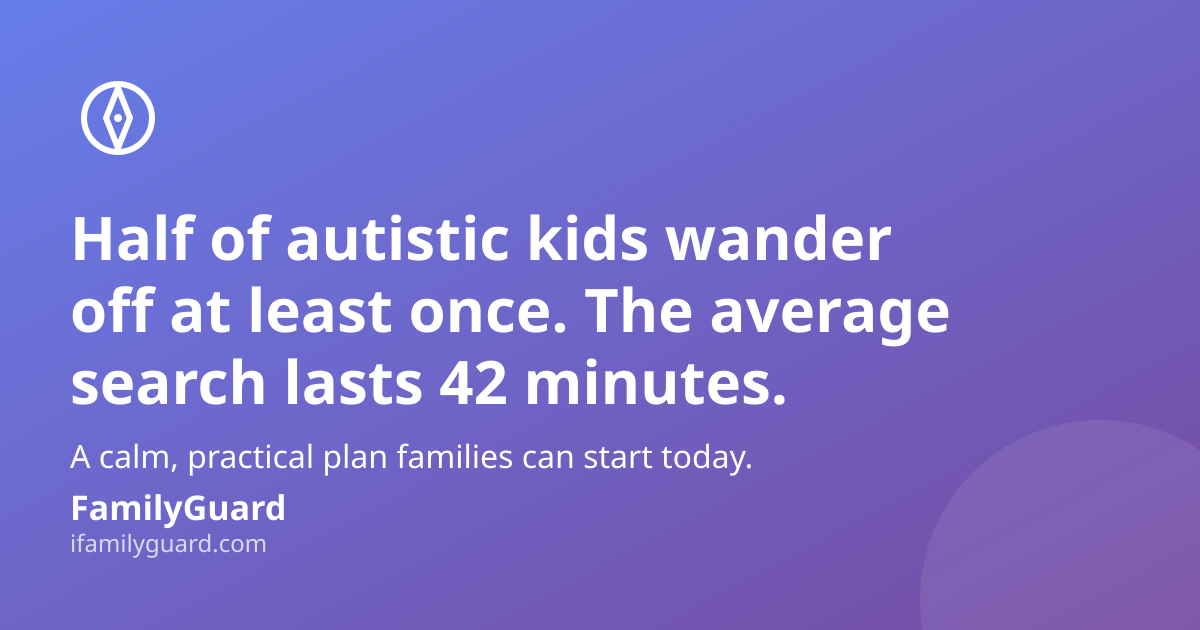 Gradient card with a compass icon, headline "Half of autistic kids wander off at least once. The average search lasts 42 minutes," a supporting line about a calm practical plan, and the FamilyGuard brand mark