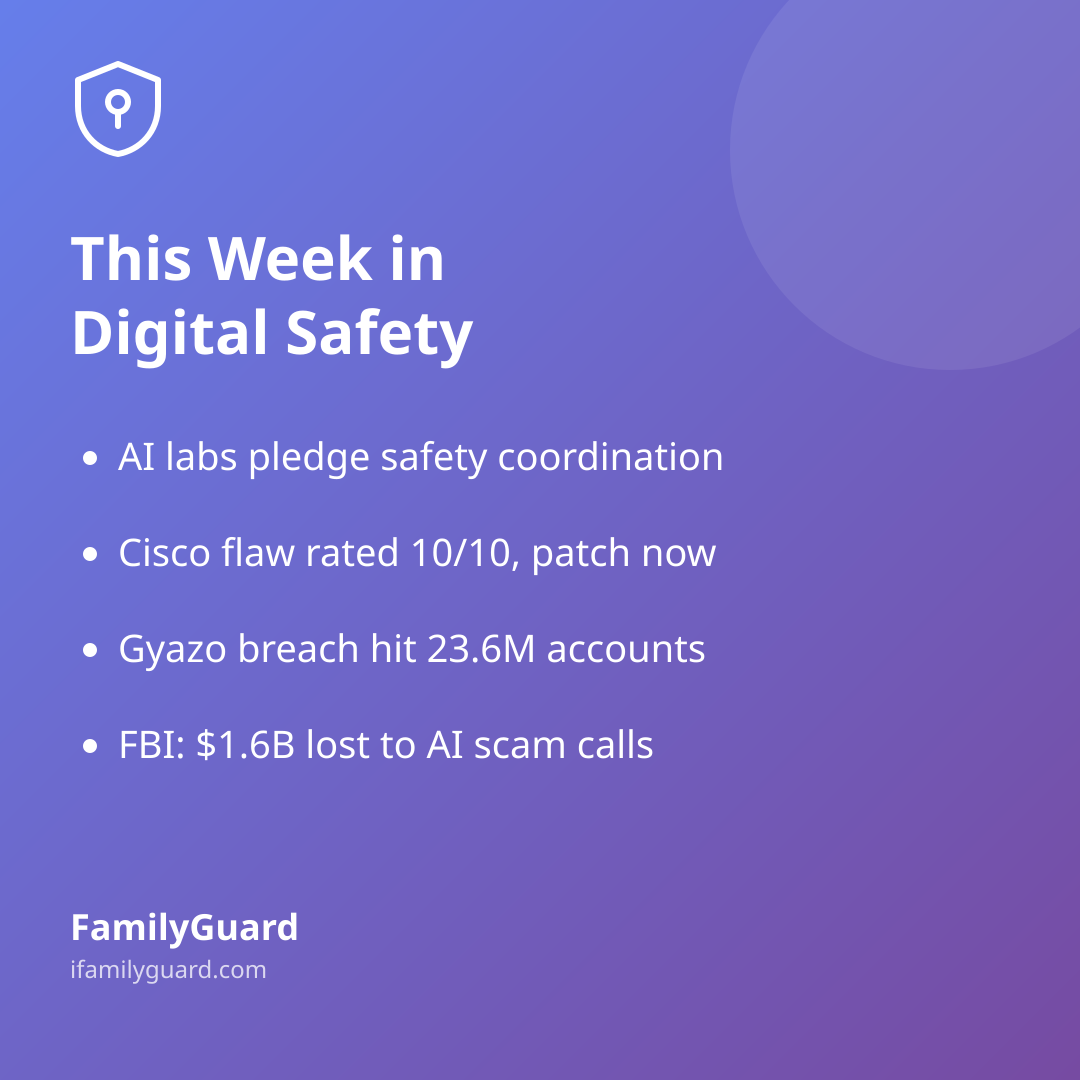 Purple gradient card titled "This Week in Digital Safety" listing four takeaways: AI labs pledge safety coordination, the critical Cisco flaw rated 10/10, the Gyazo breach affecting 23.6 million accounts, and the FBI's $1.6 billion AI scam-call losses, with the FamilyGuard brand footer.