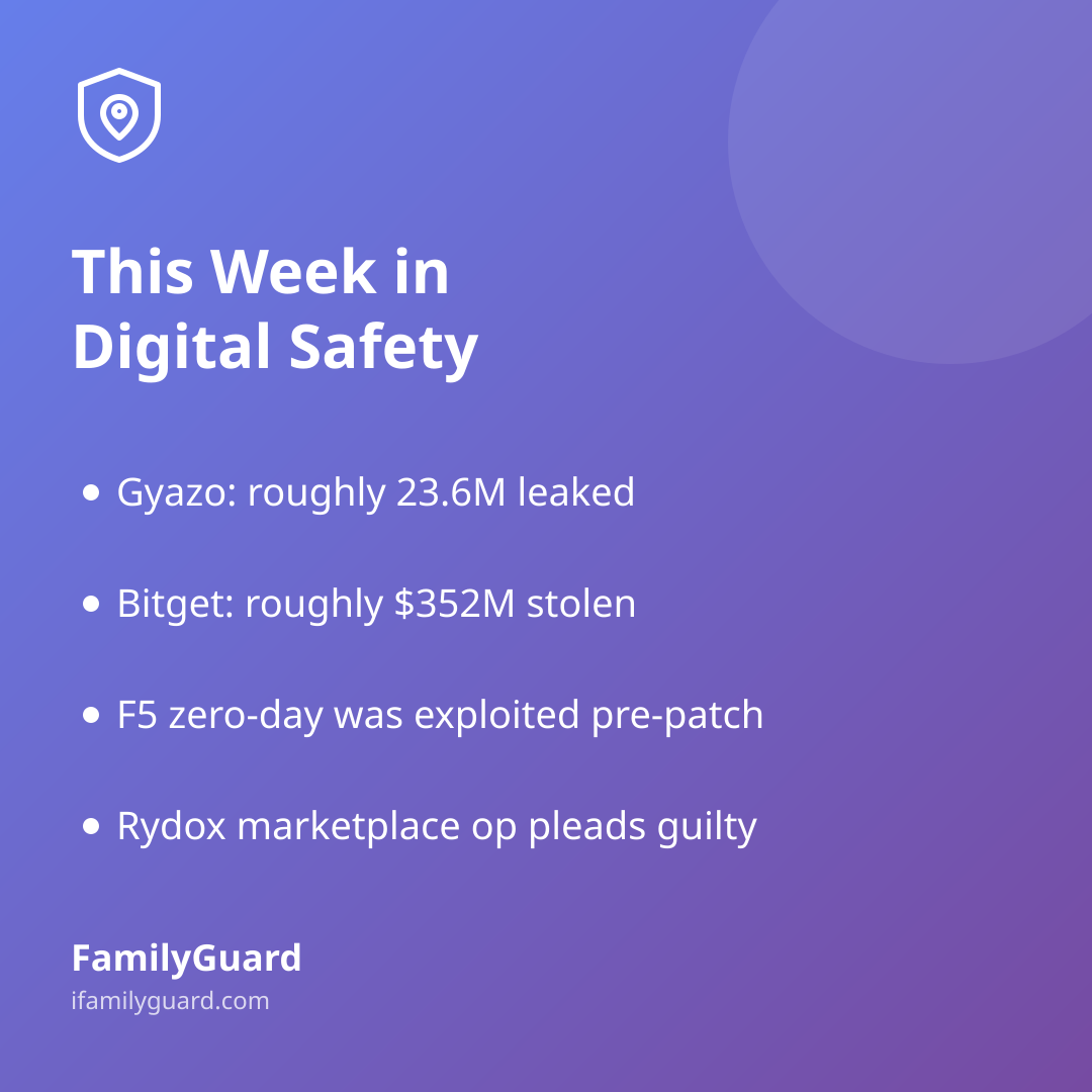 Purple gradient card titled "This Week in Digital Safety" with four bulleted takeaways about Gyazo, Bitget, F5, and Rydox, and the FamilyGuard brand mark