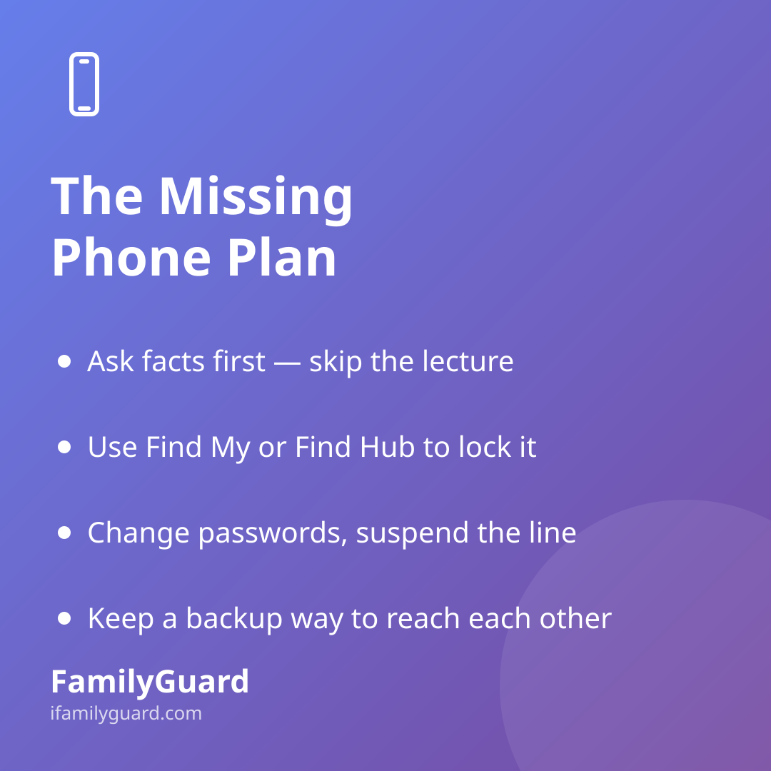 Gradient purple card titled "The Missing Phone Plan" listing four bulleted takeaways with a drawn phone icon and FamilyGuard brand footer