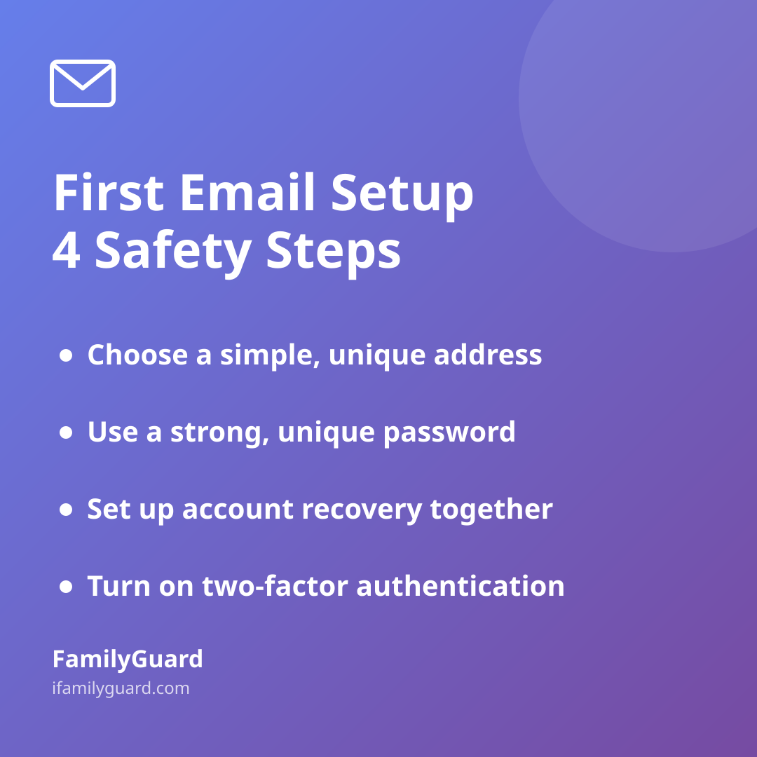 Purple gradient square card titled "First Email Setup / 4 Safety Steps" with four bulleted takeaways about choosing a simple address, a strong password, setting up recovery together, and turning on two-factor authentication, plus the FamilyGuard brand mark at the bottom.